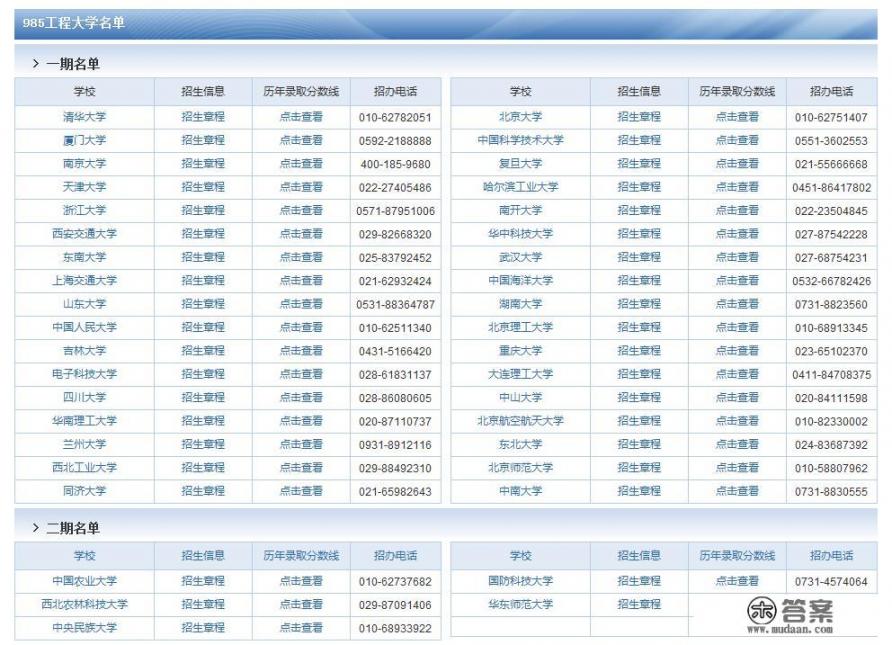 中国有什么大学,都有什么专业? 中国有什么大学,都有什么专业?