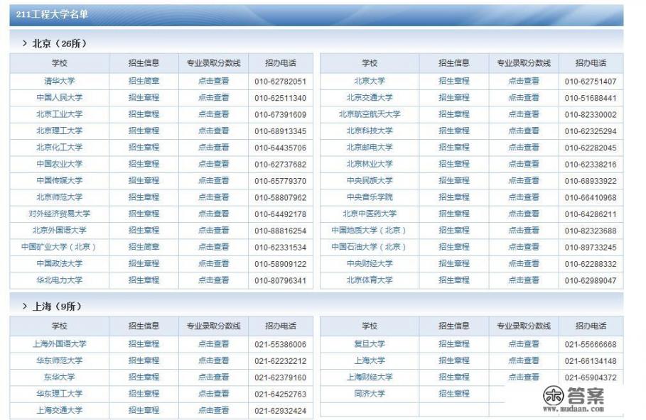 中国有什么大学,都有什么专业? 中国有什么大学,都有什么专业?