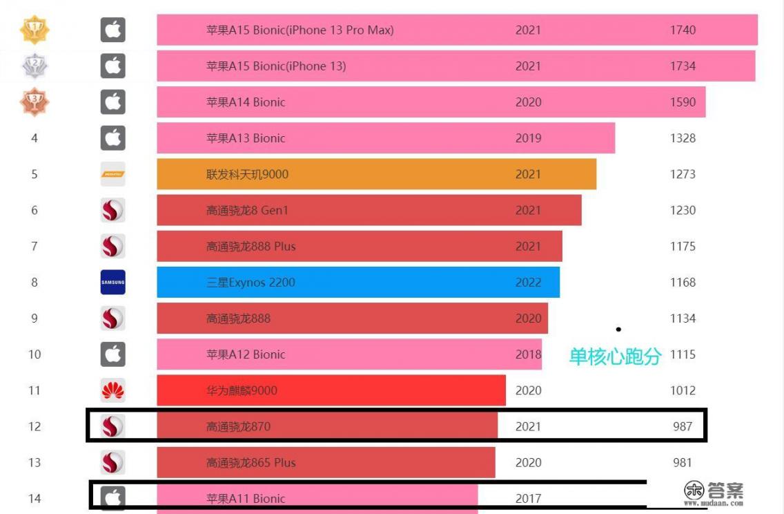 苹果八p多少钱现在? 苹果八p多少钱现在?