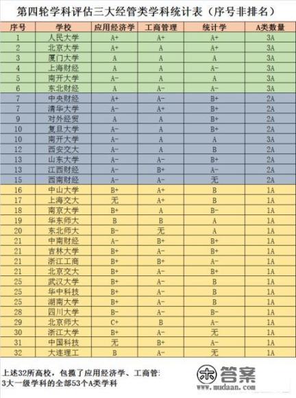 女儿被人大苏州校区金融学专业录取，请问这个学校和专业怎么样？