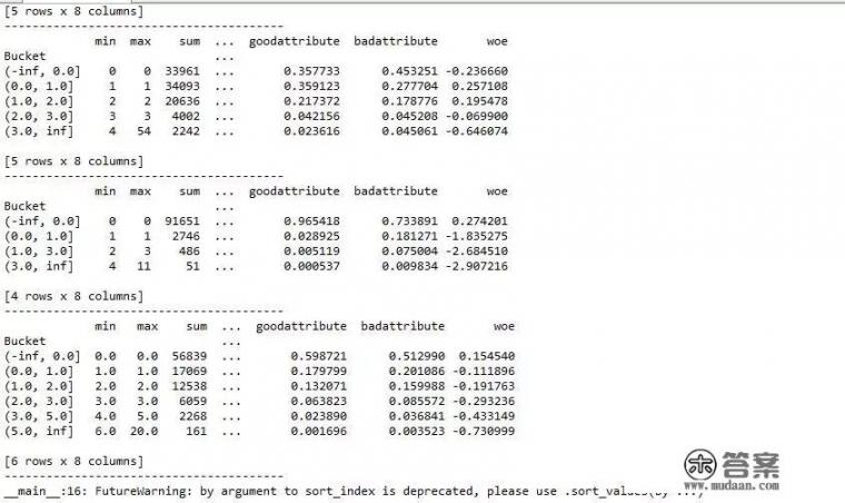 建行信用卡中心的结构? 建行信用卡中心的结构?