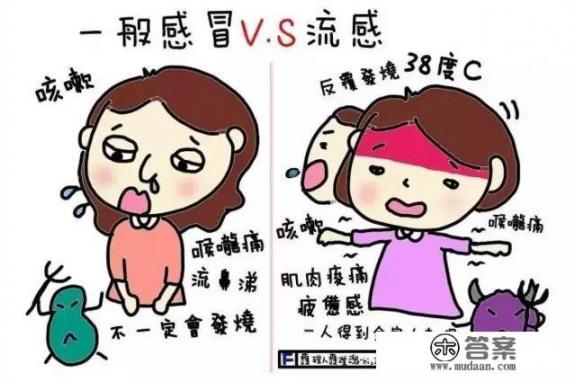 奥司他韦如何使用？