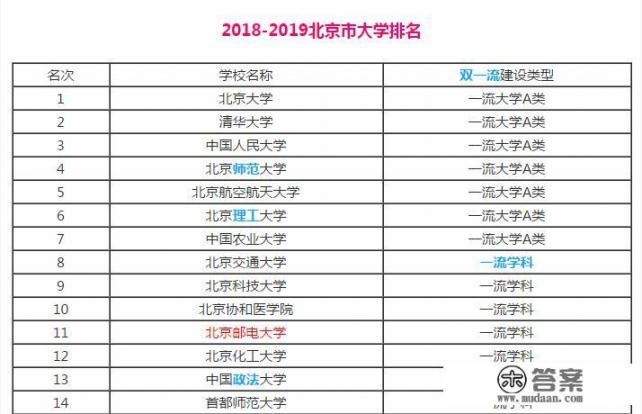 对北京邮电大学你有哪些了解？