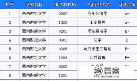 在西南财经大学就读是一种怎样的体验？
