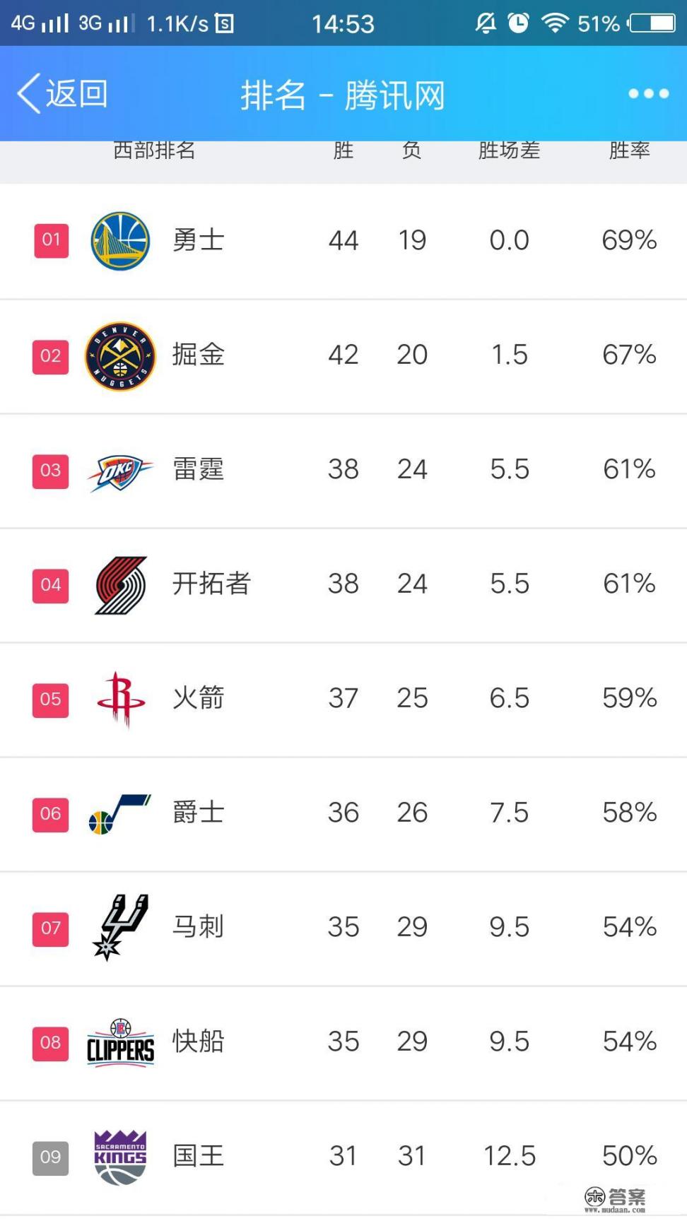 本赛季常规赛MVP是哈登蝉联?还是字母哥新王上位?