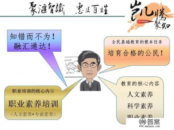 毕业后的目标? 毕业后的目标?