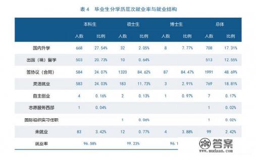 孩子今年考入中央财经大学财政专业,这个专业如何?敬请指点一下? 孩子今年考入中央财经大学财政专业,这个专业如何?敬请指点一下?