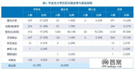 孩子今年考入中央财经大学财政专业,这个专业如何?敬请指点一下? 孩子今年考入中央财经大学财政专业,这个专业如何?敬请指点一下?