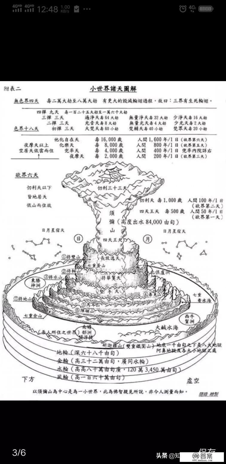 为什么道教把佛教所说的天人道和阿修罗道统称为神道？