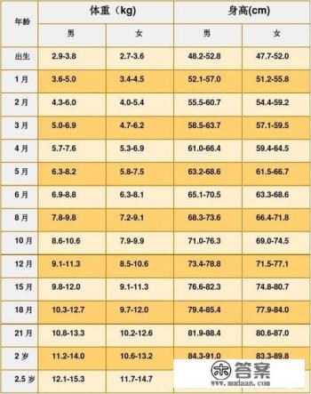 儿童标准身高怎么算？