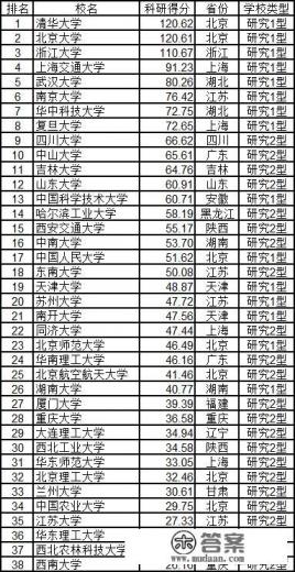 2021武书连独立学院排名？