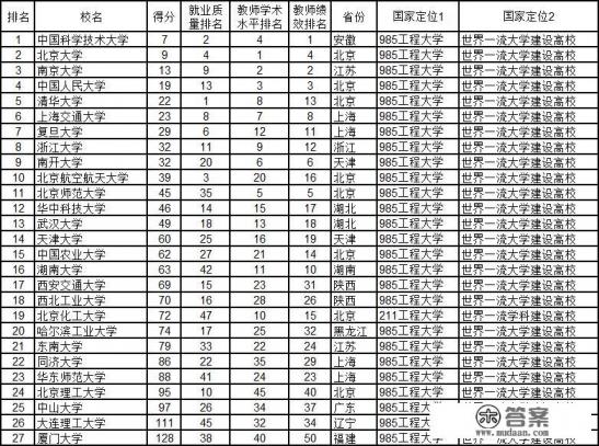 2021武书连独立学院排名？