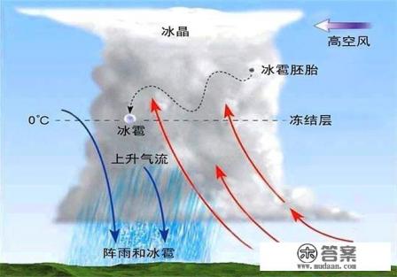 从海上形成的利奇马台风，海水是咸的，下的雨是从海里带来的吗，但雨水是淡水而非海水味怎么回事？
