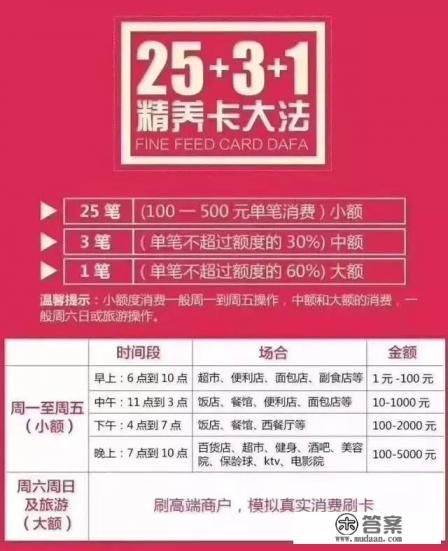 如何高效正确使用信用卡？