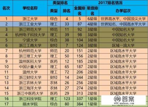 浙江财经大学怎么样？