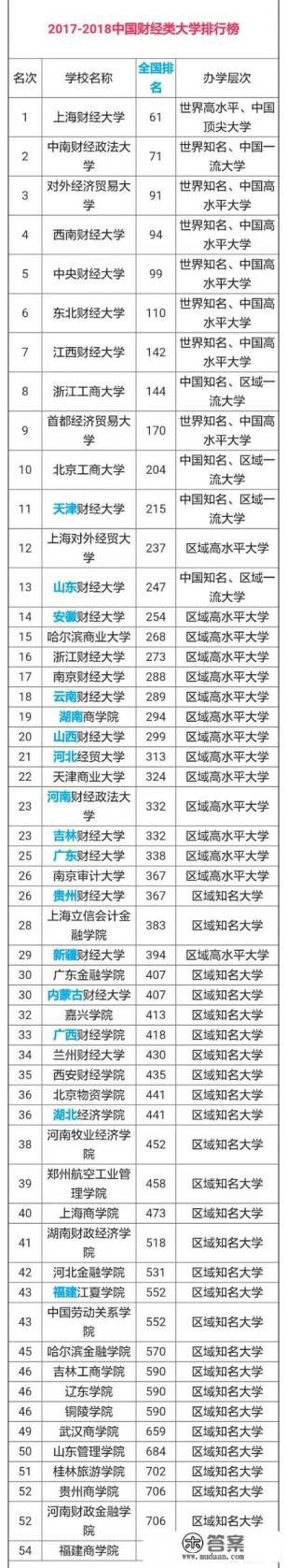 浙江财经大学怎么样？