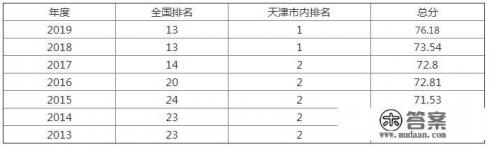 天津大学在全国的档次是怎样的,名气和实力能进前二十吗? 天津大学在全国的档次是怎样的,名气和实力能进前二十吗?