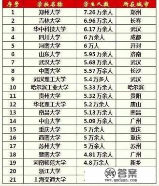 武汉大学为什么能够在国内大学中排前几名？你觉得会有哪些因素？