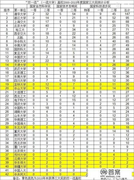武汉大学为什么能够在国内大学中排前几名？你觉得会有哪些因素？