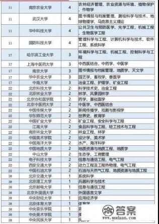 武汉大学为什么能够在国内大学中排前几名？你觉得会有哪些因素？