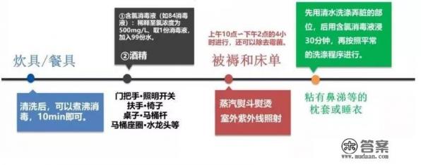 如何降低孩子感染呼吸道合胞病毒的概率？