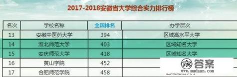 安庆师范大学排名全国第几? 安庆师范大学排名全国第几?
