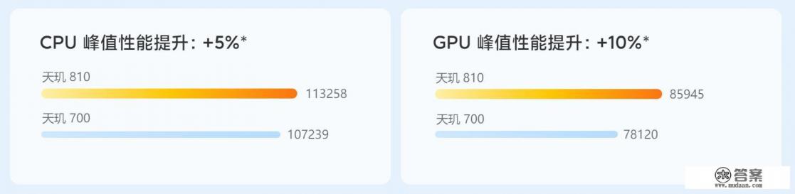 Redmi Note 11 5G的性能表现怎么样？
