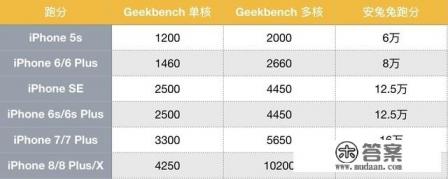 iPhone的电池老化了，在苹果官方花218元换电池到底值不值？