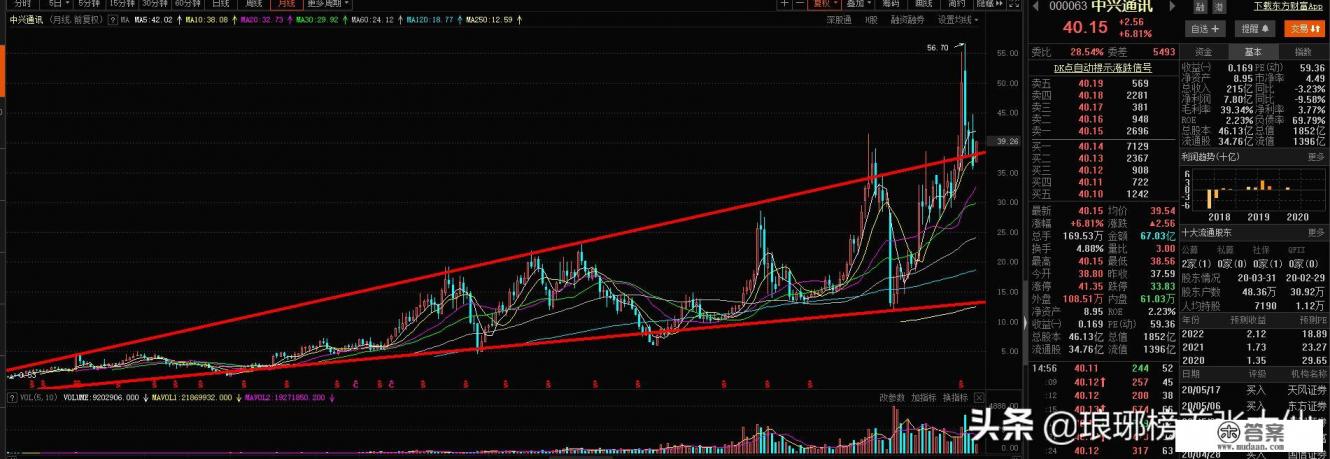 从中长期看,中兴通讯是否值得长期持有?