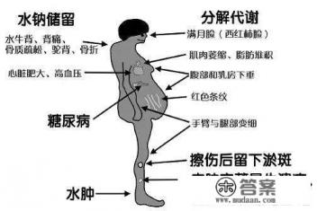 激素化学名称是什么？