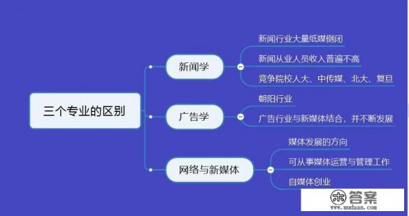 请问如果要读暨南大学新闻与传播学院，该选择新闻学广告学还是网络与新媒体？