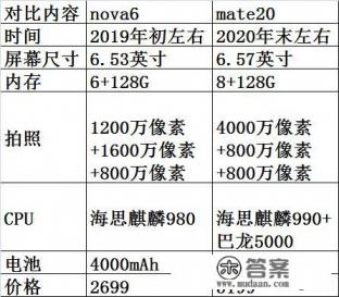 华为nova6和mate20哪个好?