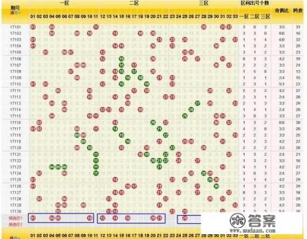 双色球哪些号码组合开出来的概率几乎为零? 双色球哪些号码组合开出来的概率几乎为零?