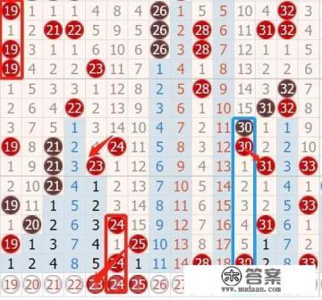 双色球哪些号码组合开出来的概率几乎为零？