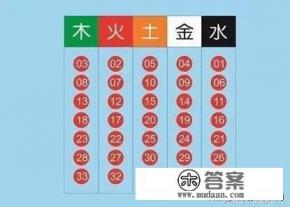 双色球哪些号码组合开出来的概率几乎为零? 双色球哪些号码组合开出来的概率几乎为零?