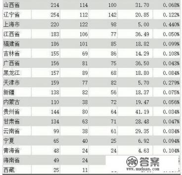 一般考多少分才能去清华？