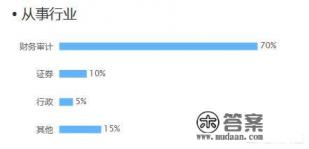 大学会计有什么课程？