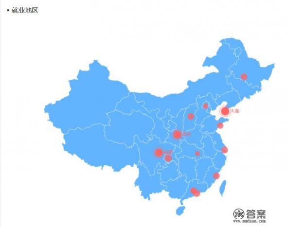 大学会计有什么课程？