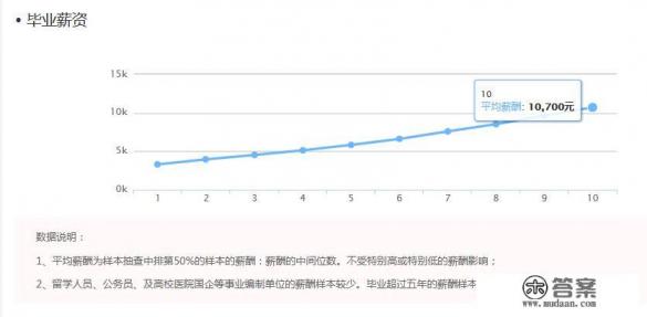 大学会计有什么课程？