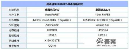 小米6还值得买吗？