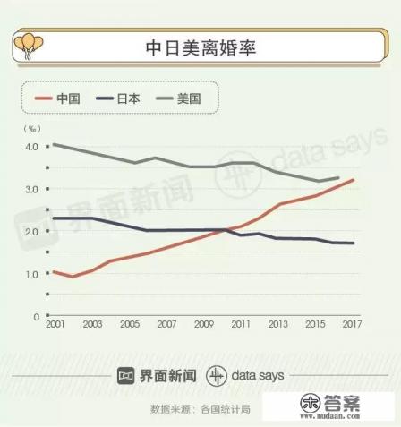 由于中国男多女少，会出现上等男找中等女，中等男找下等女，下等男成光混的状况吗？