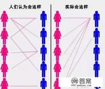 由于中国男多女少，会出现上等男找中等女，中等男找下等女，下等男成光混的状况吗？