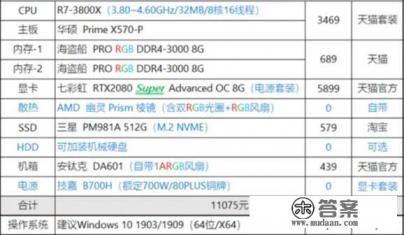 帮我配一台电脑可以玩最高配置赛博朋克2077？