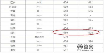 华中科技大学、武汉大学在各省的录取位次如何？