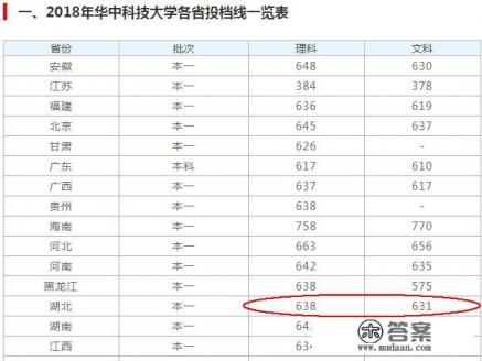 华中科技大学、武汉大学在各省的录取位次如何？