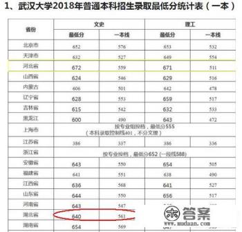 华中科技大学、武汉大学在各省的录取位次如何？