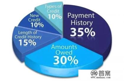 美国有老赖么？欠债不还怎么处罚?外国小说，欠债不还属重罪，抄家流放，服苦役啊？