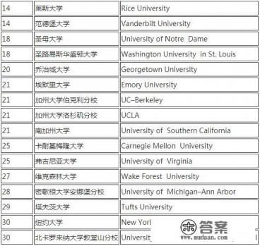 美国前30大学的排名是什么？如何申请？