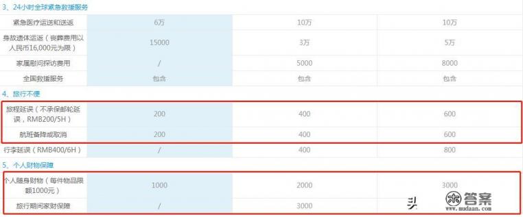 国内旅游需要买保险吗，过两天就要去旅游了，旅游保险可以当天买吗？