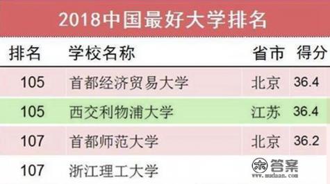 位于苏州的西交利物浦大学究竟是一所什么层次的大学？